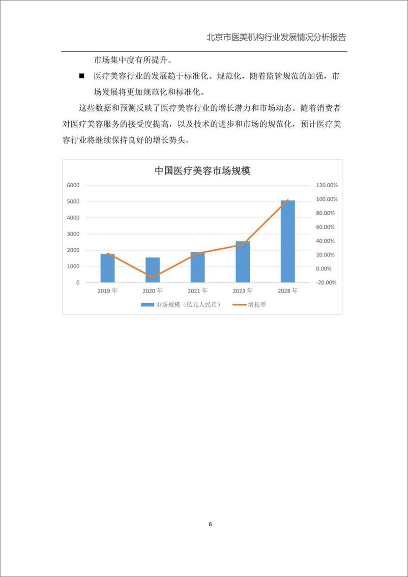 《北京小瓜子儿教育科技有限公司-北京市医美机构行业发展情况分析报告-45页》 - 第6页预览图