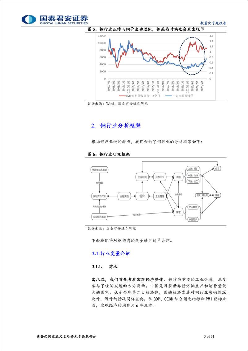 《国泰君安-行业量化投资系列之三：铜行业变量定价规律与量化投资模型》 - 第5页预览图