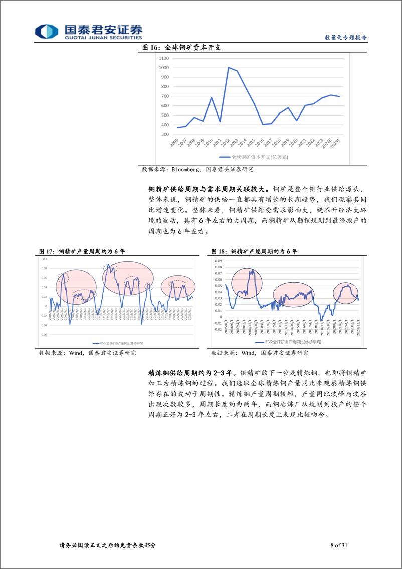 《国泰君安-行业量化投资系列之三：铜行业变量定价规律与量化投资模型》 - 第8页预览图