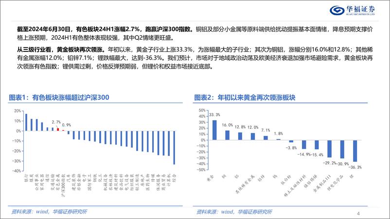 《2024年有色金属中期行业策略报告：把握通胀及供给周期，有色资源股仍可期-240805-华福证券-66页》 - 第4页预览图