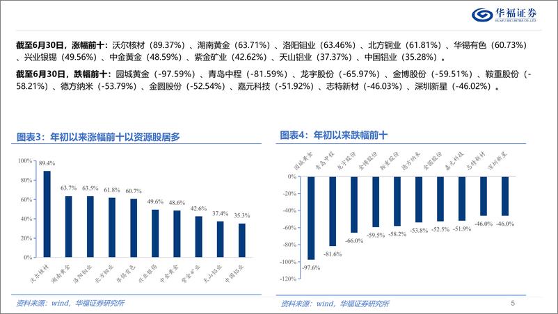 《2024年有色金属中期行业策略报告：把握通胀及供给周期，有色资源股仍可期-240805-华福证券-66页》 - 第5页预览图