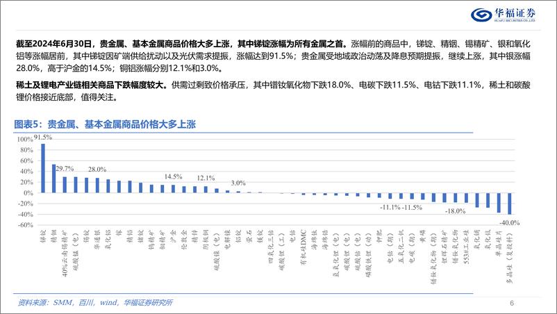 《2024年有色金属中期行业策略报告：把握通胀及供给周期，有色资源股仍可期-240805-华福证券-66页》 - 第6页预览图