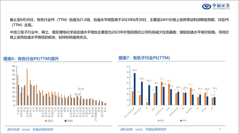 《2024年有色金属中期行业策略报告：把握通胀及供给周期，有色资源股仍可期-240805-华福证券-66页》 - 第7页预览图