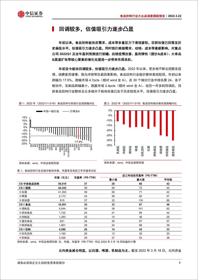 《食品饮料行业大众品深度跟踪报告：Q1前瞻，静待拐点》 - 第6页预览图