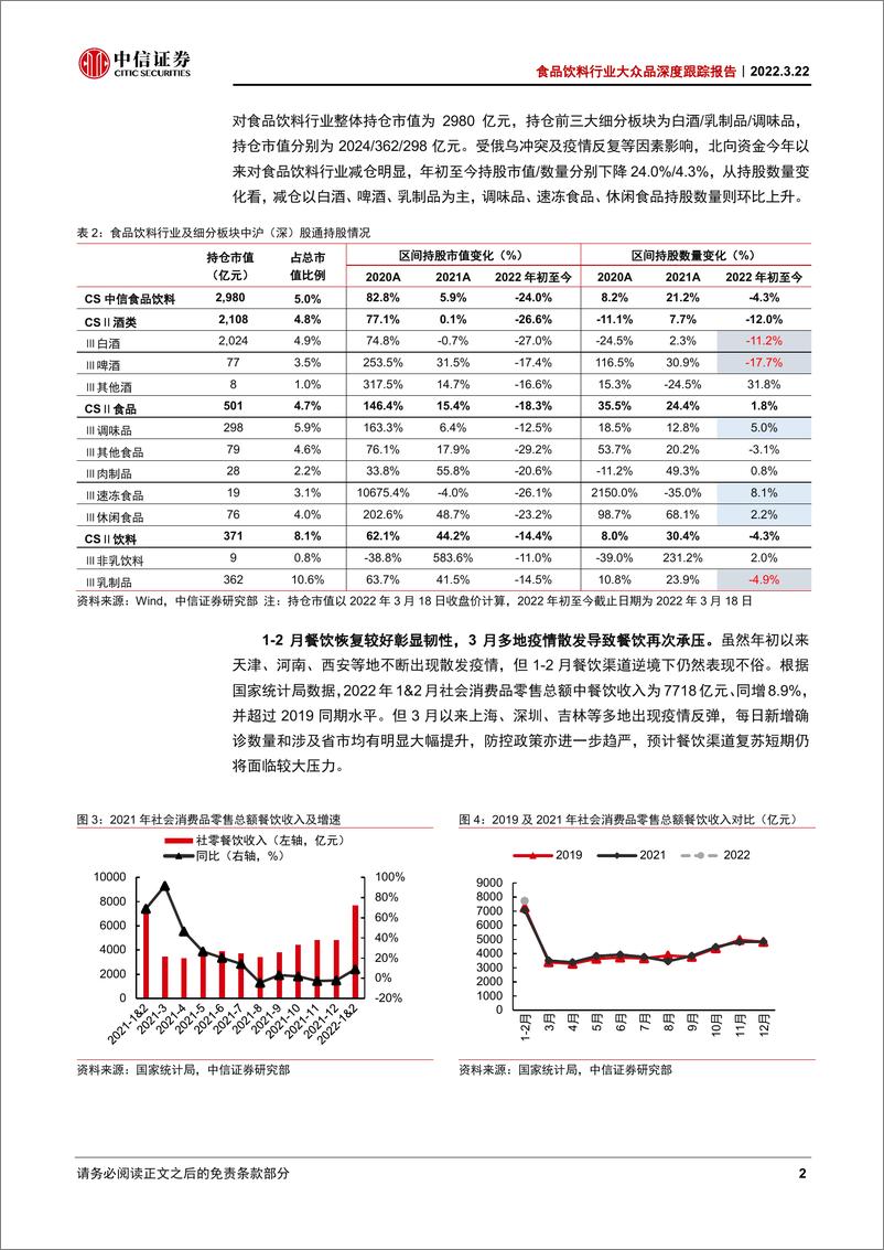 《食品饮料行业大众品深度跟踪报告：Q1前瞻，静待拐点》 - 第7页预览图