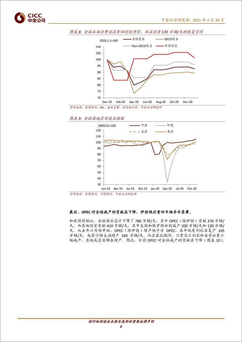 《能源行业：石油，结构性牛市还是供需错配？-20210224-中金公司-11页》 - 第6页预览图