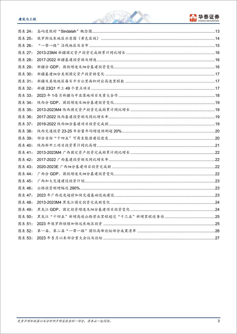 《建筑与工程行业专题研究：建筑“一带一路”全梳理，市场篇-20230626-华泰证券-31页》 - 第4页预览图