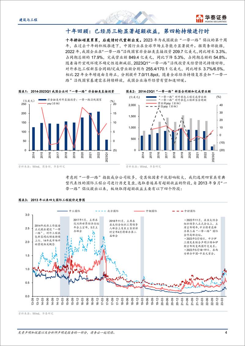 《建筑与工程行业专题研究：建筑“一带一路”全梳理，市场篇-20230626-华泰证券-31页》 - 第5页预览图