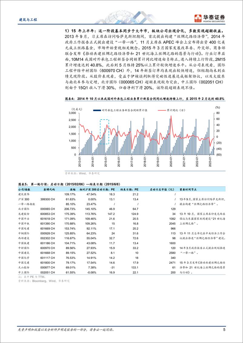 《建筑与工程行业专题研究：建筑“一带一路”全梳理，市场篇-20230626-华泰证券-31页》 - 第6页预览图