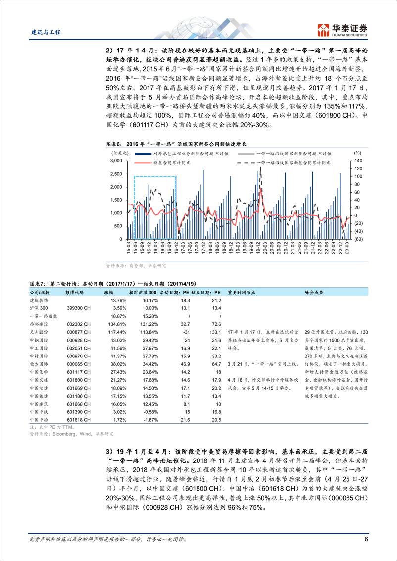 《建筑与工程行业专题研究：建筑“一带一路”全梳理，市场篇-20230626-华泰证券-31页》 - 第7页预览图