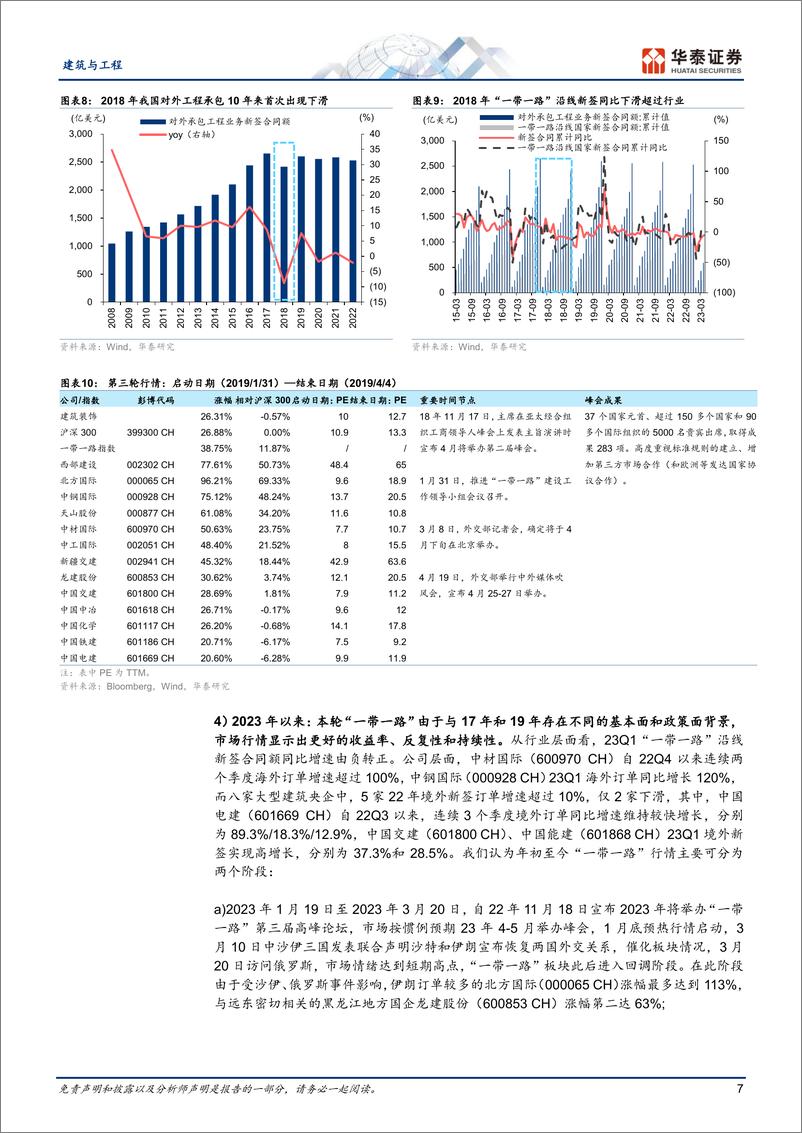 《建筑与工程行业专题研究：建筑“一带一路”全梳理，市场篇-20230626-华泰证券-31页》 - 第8页预览图