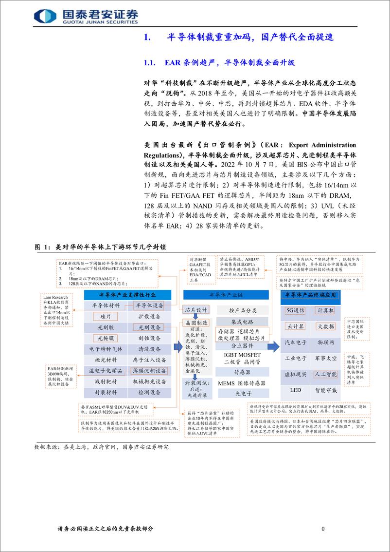 《半导体自主可控行业报告：半导体自主可控加速，整线突破大势所趋-20221116-国泰君安-163页》 - 第6页预览图