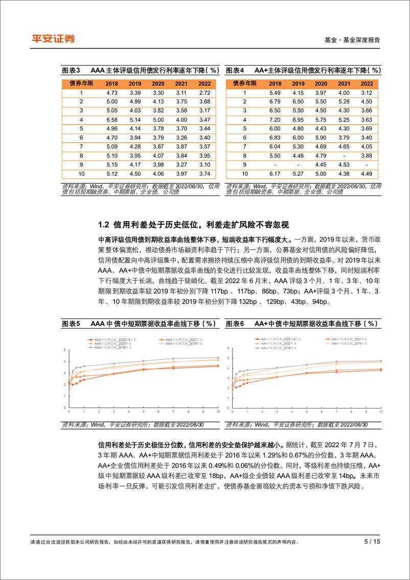 《债券基金系列报告之一：如何刻画纯债基金的久期管理风格？-20220713-平安证券-15页》 - 第6页预览图