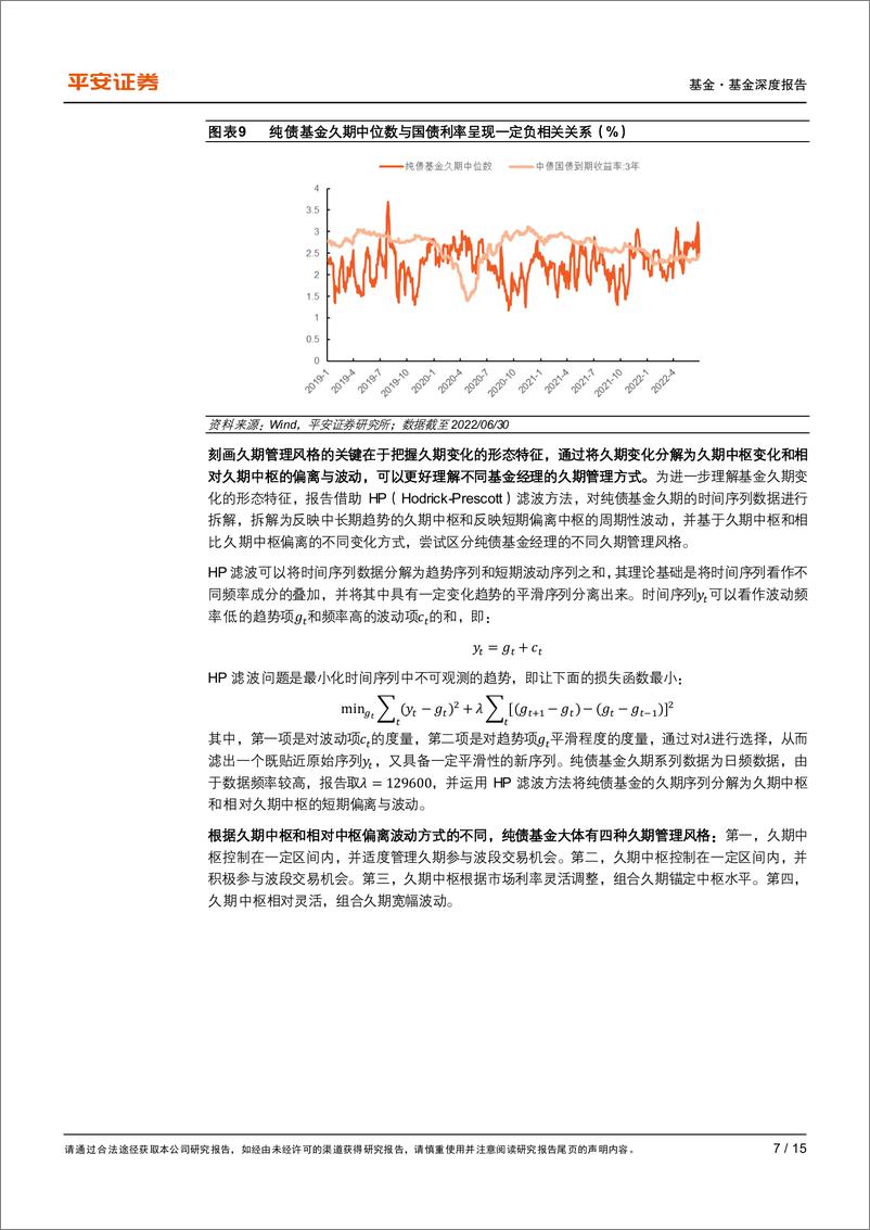 《债券基金系列报告之一：如何刻画纯债基金的久期管理风格？-20220713-平安证券-15页》 - 第8页预览图