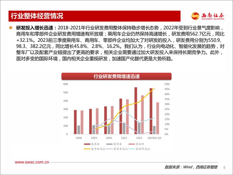 《汽车行业2023Q3业绩综述与基金持仓分析：配置比例环比上升，华为引领智驾新风向-20231103-西南证券-37页》 - 第8页预览图