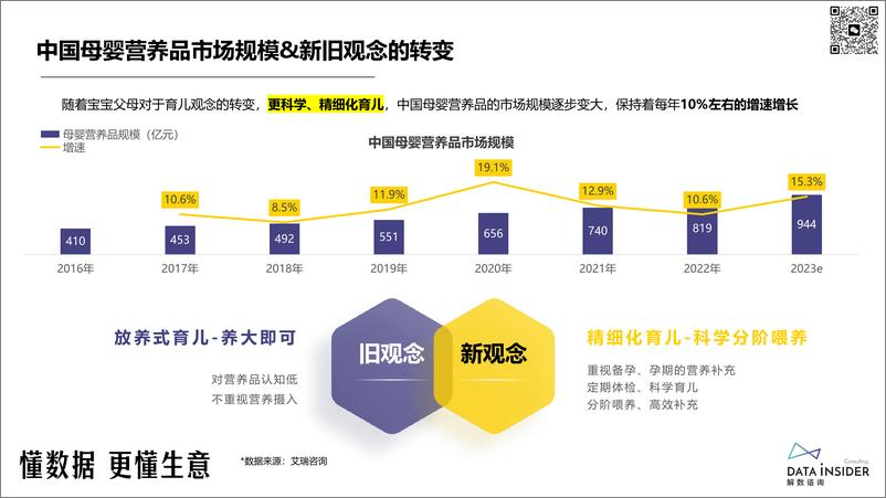 《解数咨询：2024婴幼儿营养品行业报告》 - 第7页预览图