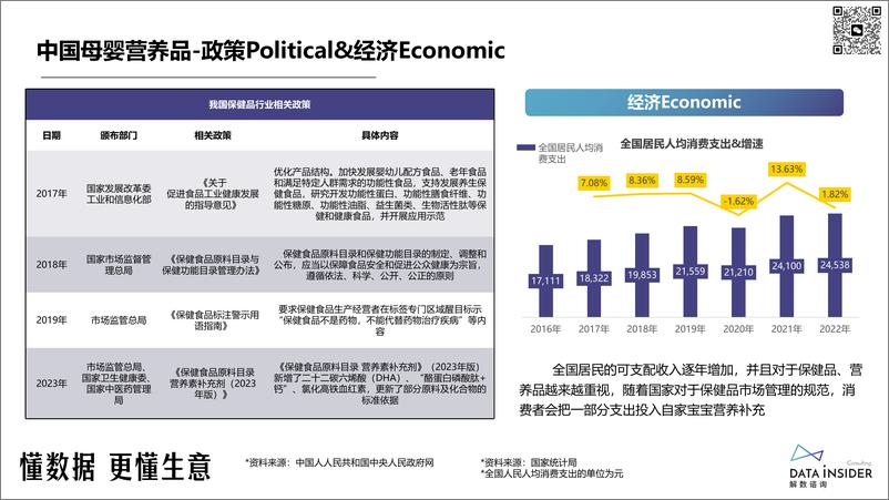 《解数咨询：2024婴幼儿营养品行业报告》 - 第8页预览图