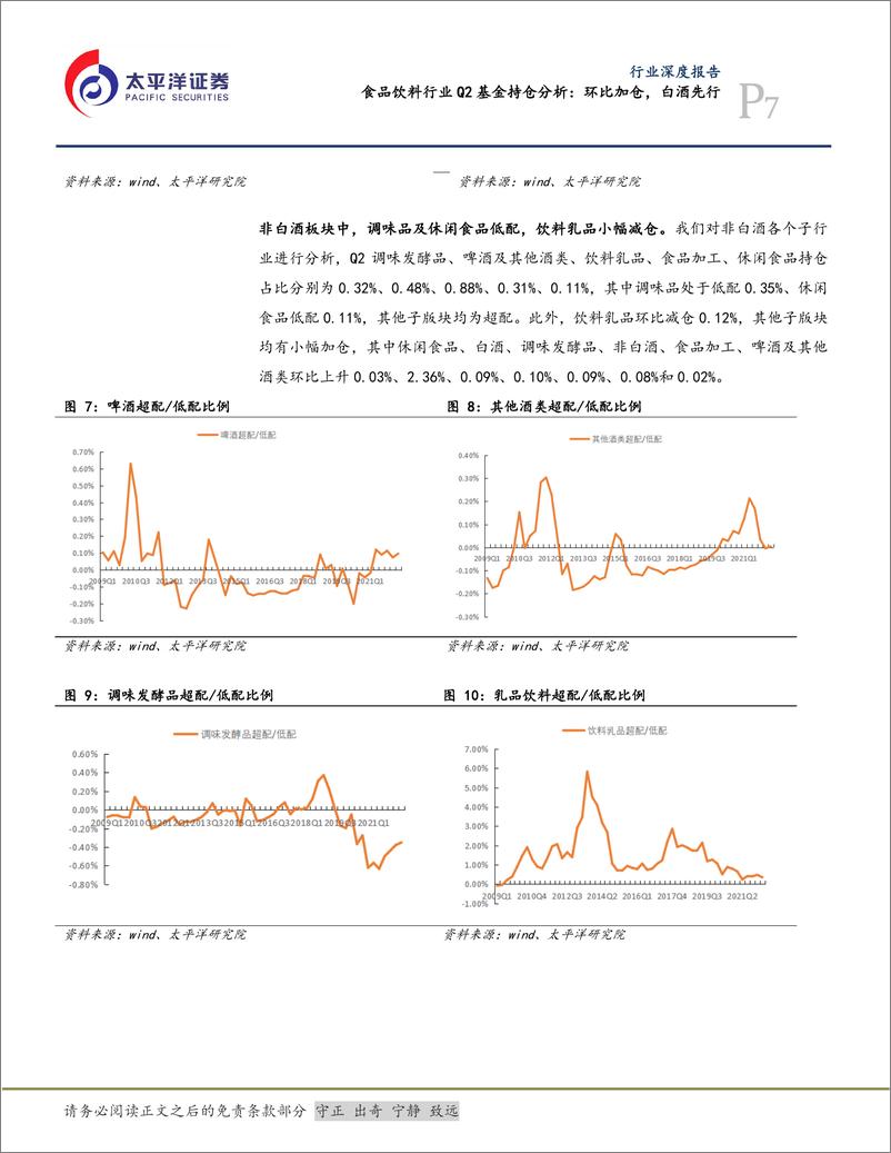 《食品饮料行业Q2基金持仓分析：环比加仓，白酒先行-20220725-太平洋证券-15页》 - 第8页预览图