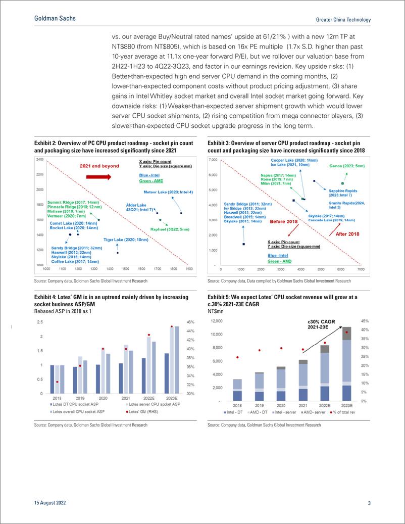 《Greater China Technolog Cloud industry chec Hyperscaler demand to remain strong in 2H22; revise up Lotes TP to NT$880(1)》 - 第4页预览图