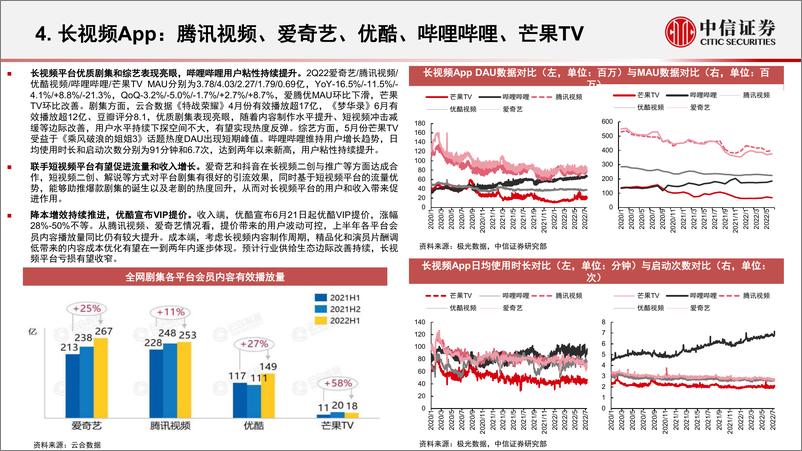 《互联网行业App运营数据跟踪季报（2Q22）：总体流量平稳，关注宏观经济恢复-20220721-中信证券-16页》 - 第8页预览图