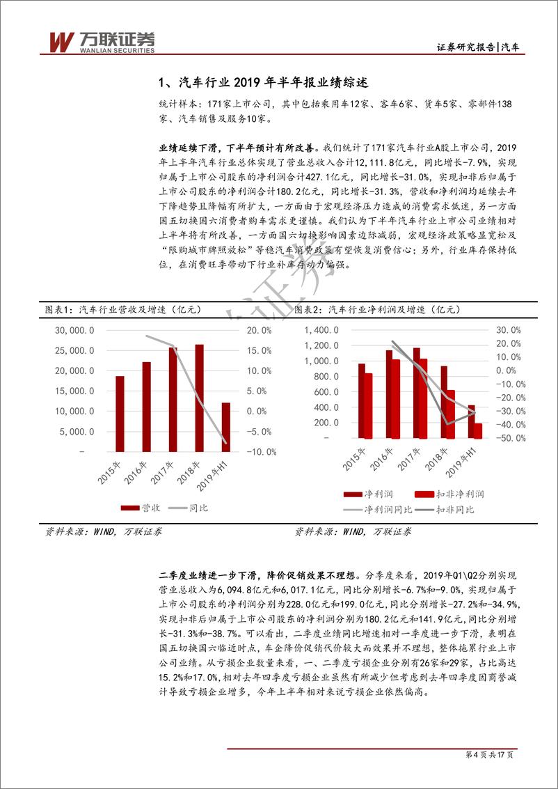 《汽车行业2019年中报综述：业绩延续下滑，预期有望改善-20190911-万联证券-17页》 - 第5页预览图