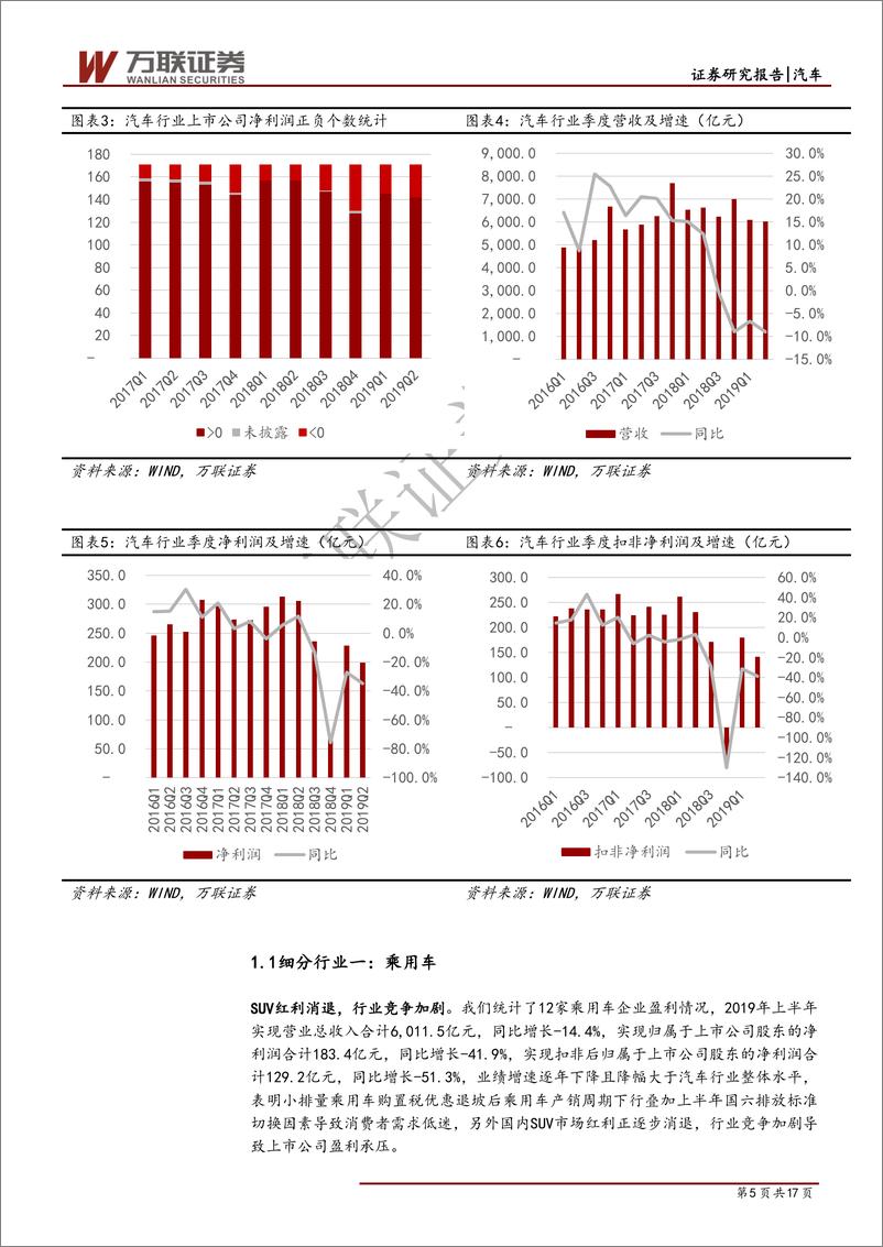 《汽车行业2019年中报综述：业绩延续下滑，预期有望改善-20190911-万联证券-17页》 - 第6页预览图