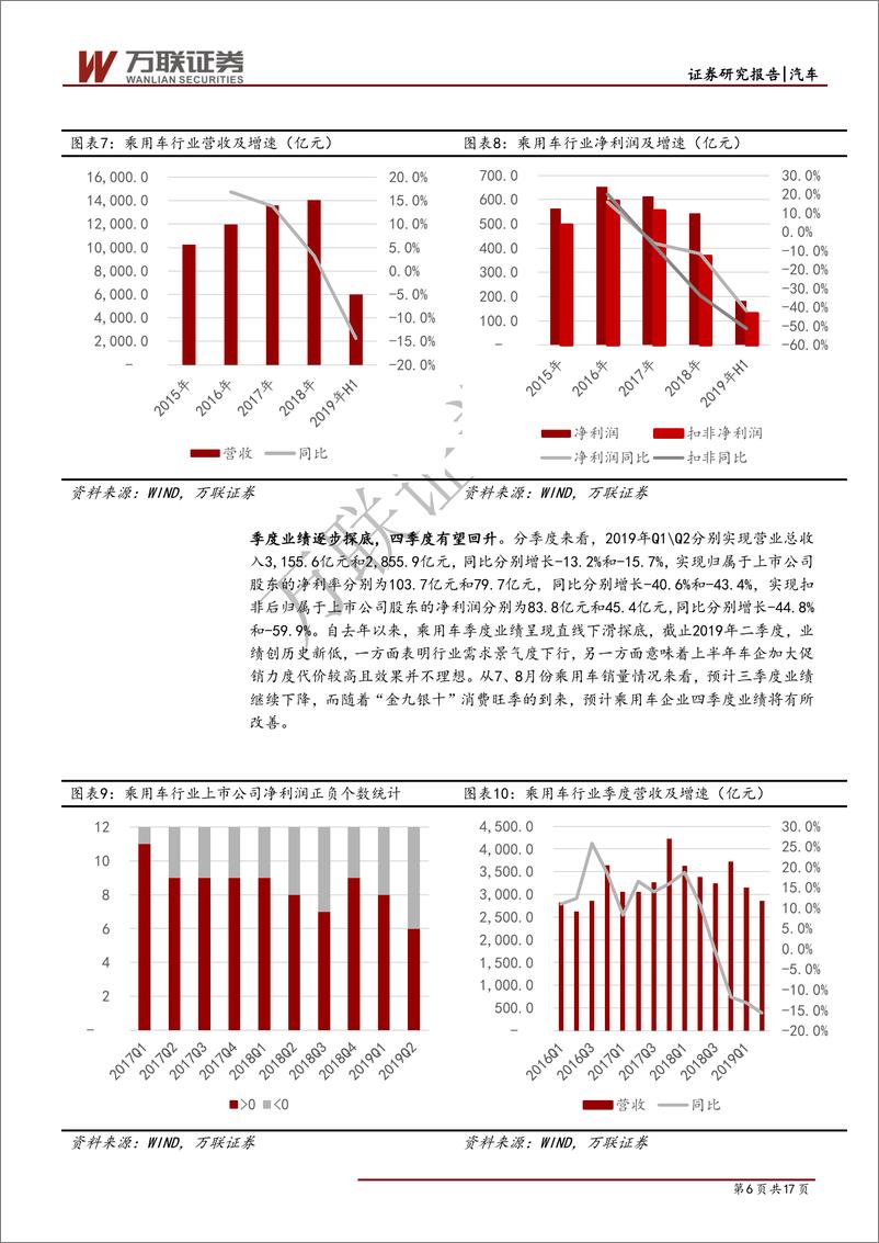 《汽车行业2019年中报综述：业绩延续下滑，预期有望改善-20190911-万联证券-17页》 - 第7页预览图