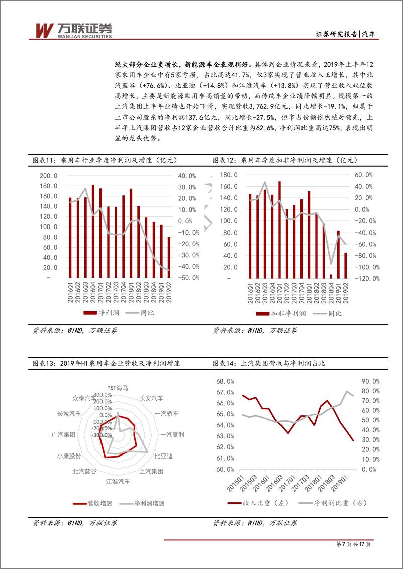 《汽车行业2019年中报综述：业绩延续下滑，预期有望改善-20190911-万联证券-17页》 - 第8页预览图