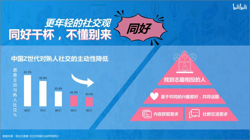 《哔哩哔哩Z世代消费时代已至31页》 - 第7页预览图