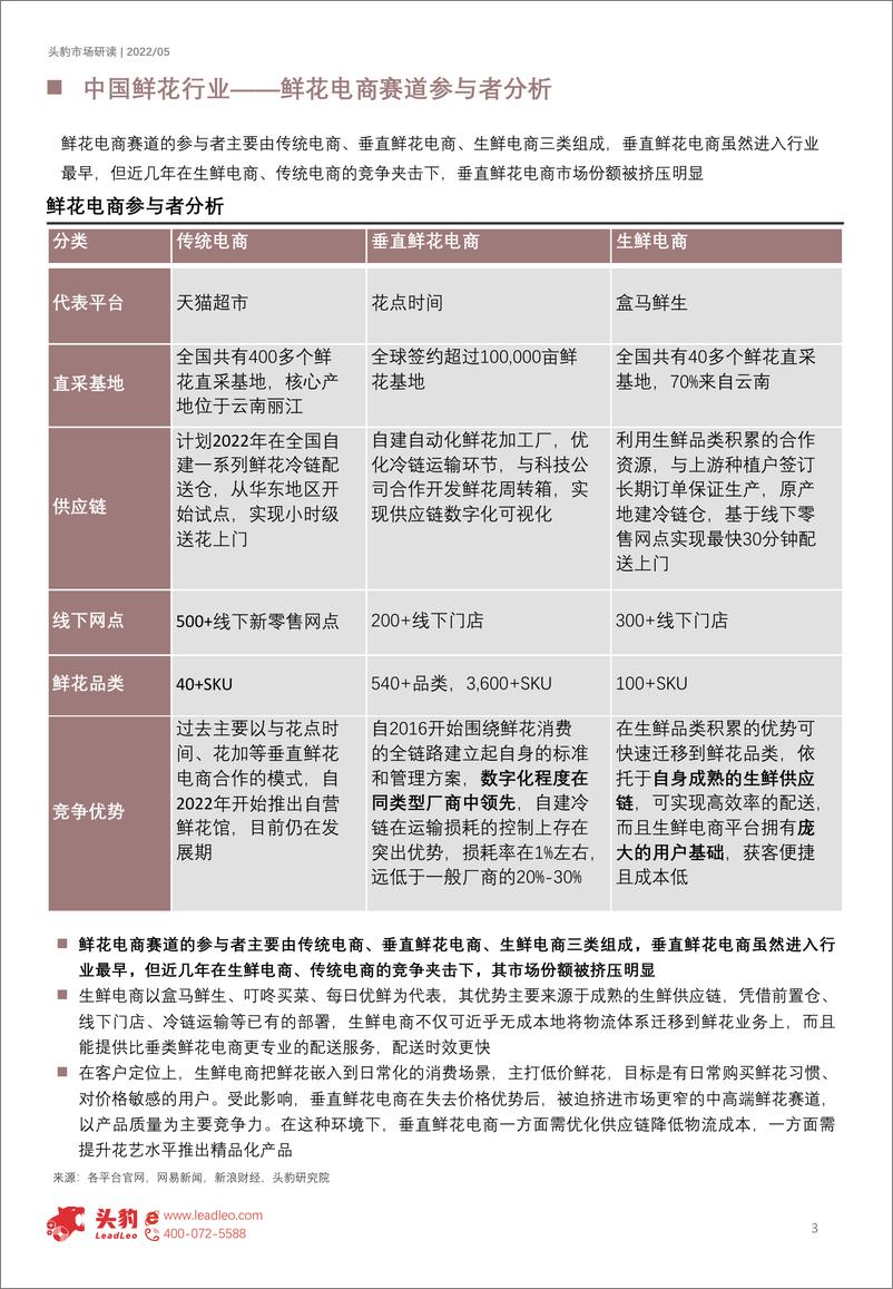 《2022年中国鲜花行业：千亿级鲜花市场，悦己经济持续升温（摘要版）-2022.08-10页-WN9》 - 第3页预览图