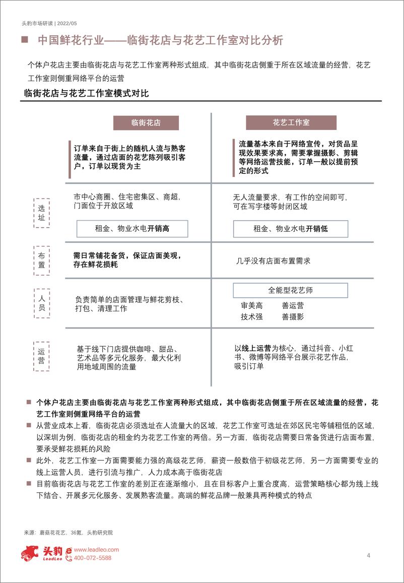 《2022年中国鲜花行业：千亿级鲜花市场，悦己经济持续升温（摘要版）-2022.08-10页-WN9》 - 第5页预览图