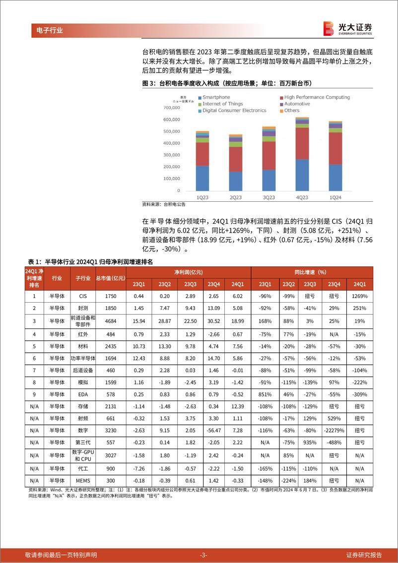 《电子通信行业跟踪报告之一：新质生产力重中之重，看好半导体和AI未来趋势-240611-光大证券-16页》 - 第3页预览图