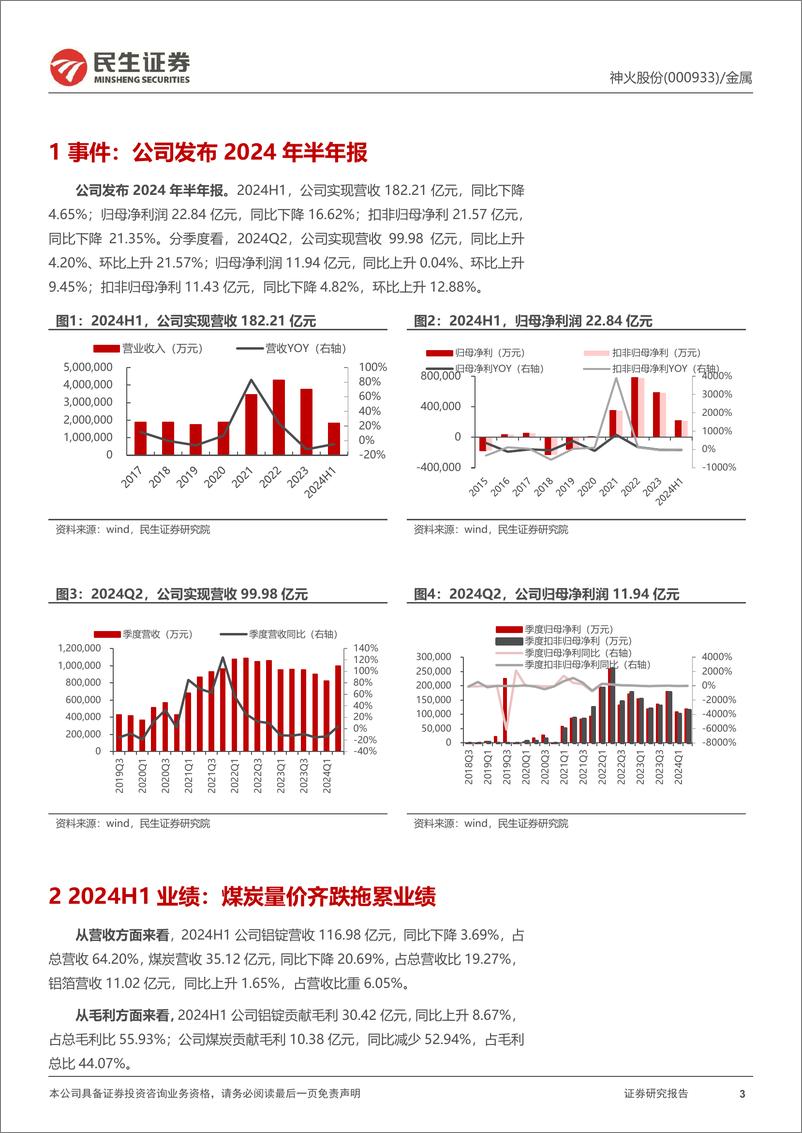 《神火股份(000933)2024年半年报点评：煤炭拖累H1业绩，期待Q3云南神火量利齐升-240823-民生证券-14页》 - 第3页预览图