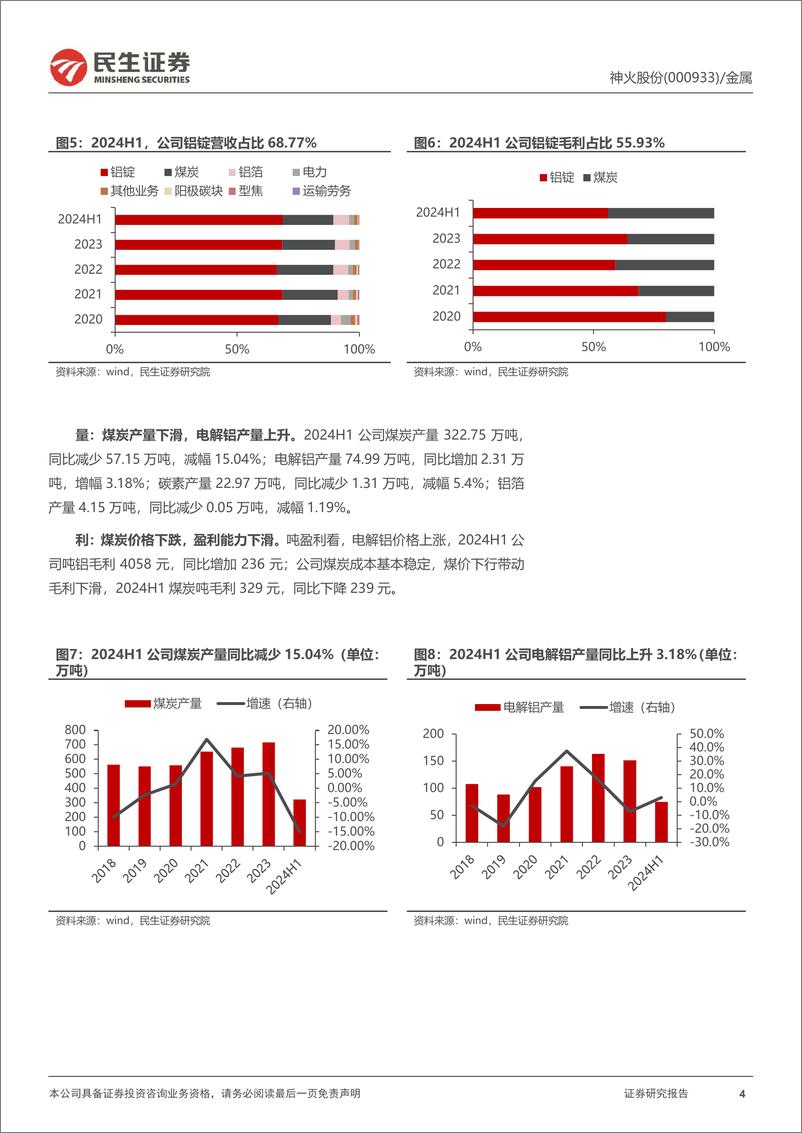 《神火股份(000933)2024年半年报点评：煤炭拖累H1业绩，期待Q3云南神火量利齐升-240823-民生证券-14页》 - 第4页预览图