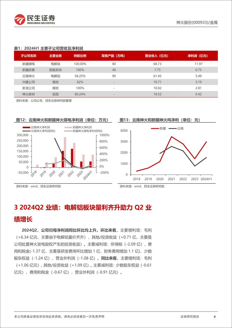 《神火股份(000933)2024年半年报点评：煤炭拖累H1业绩，期待Q3云南神火量利齐升-240823-民生证券-14页》 - 第6页预览图