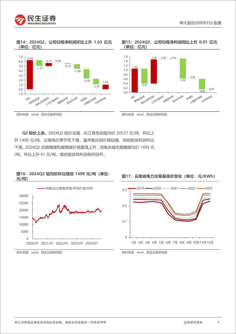 《神火股份(000933)2024年半年报点评：煤炭拖累H1业绩，期待Q3云南神火量利齐升-240823-民生证券-14页》 - 第7页预览图