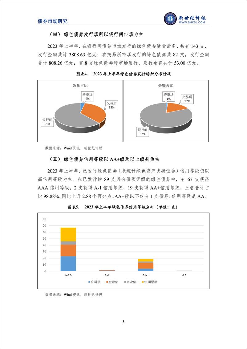 《新世纪评级-绿色金融债增长显著 绿债半年度发行总额创新高——2023年上半年中国绿色债券市场分析报告-16页》 - 第6页预览图