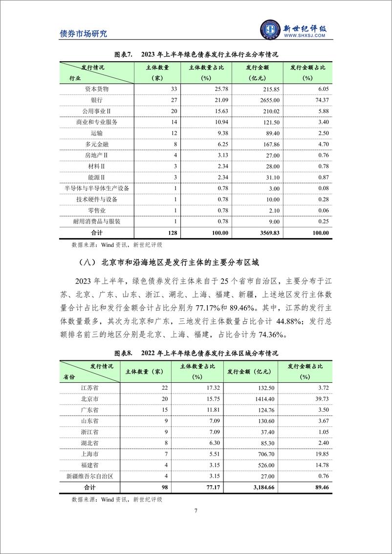 《新世纪评级-绿色金融债增长显著 绿债半年度发行总额创新高——2023年上半年中国绿色债券市场分析报告-16页》 - 第8页预览图