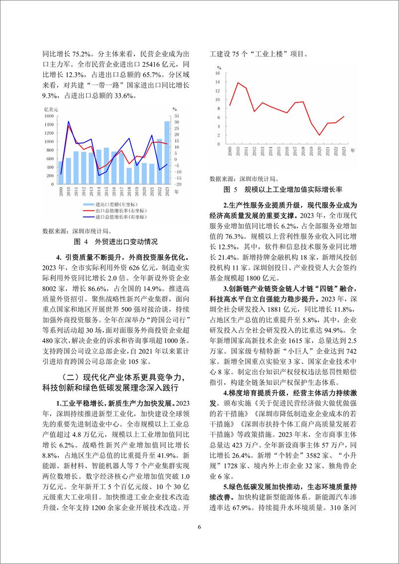 《深圳市金融运行报告_2024_》 - 第6页预览图