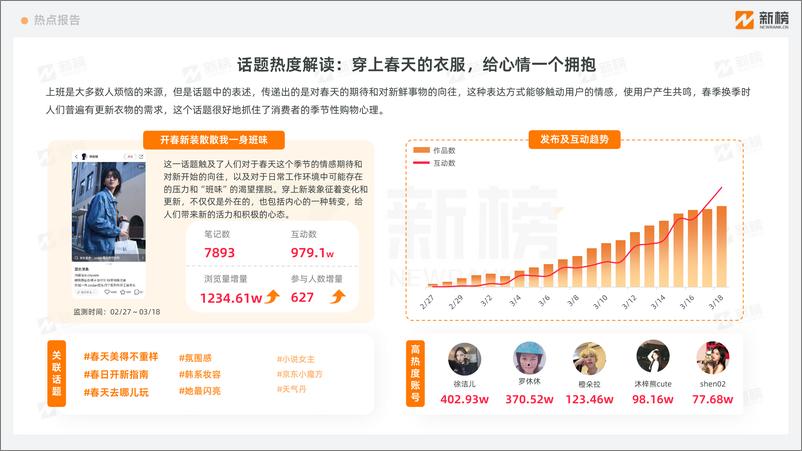 《小红书热点趋势洞察报告（2024年3月上）-新榜》 - 第7页预览图