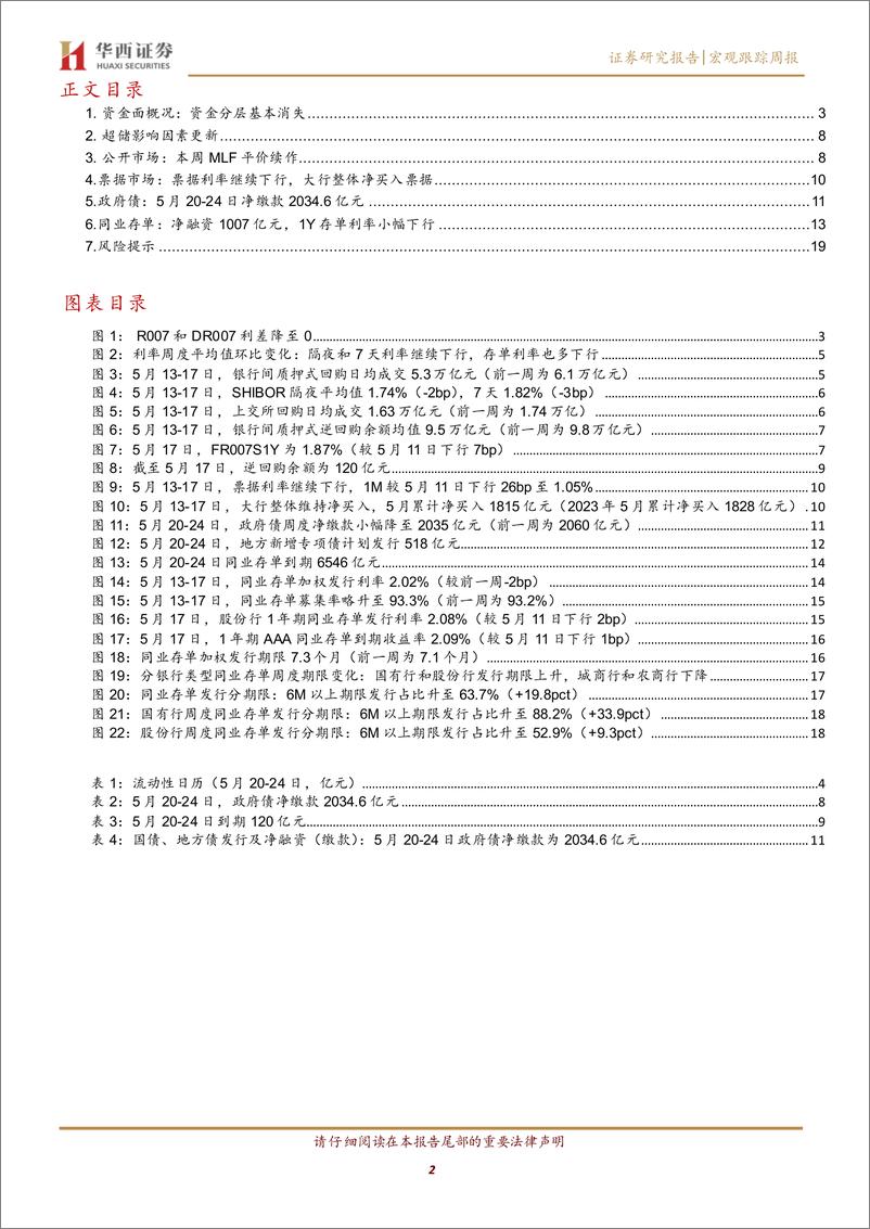 《流动性跟踪：5月大行还在买票-240518-华西证券-21页》 - 第2页预览图