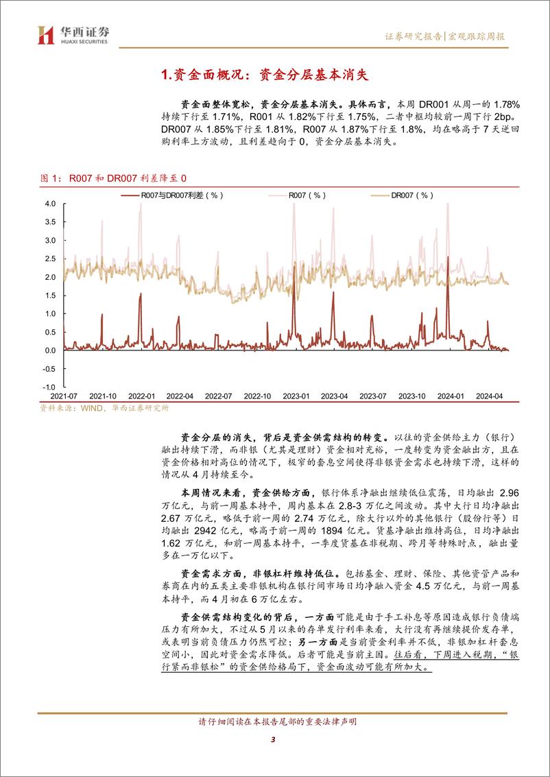 《流动性跟踪：5月大行还在买票-240518-华西证券-21页》 - 第3页预览图