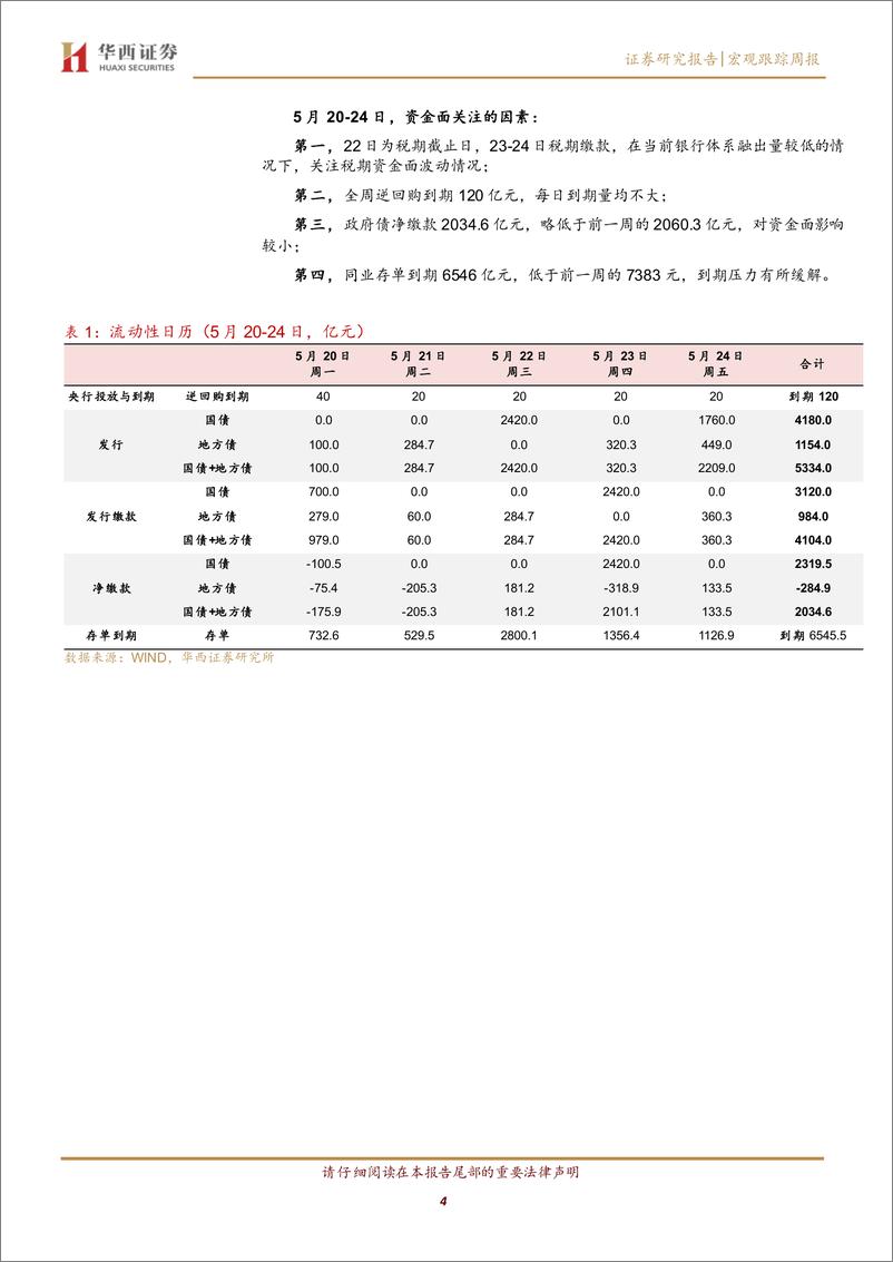 《流动性跟踪：5月大行还在买票-240518-华西证券-21页》 - 第4页预览图