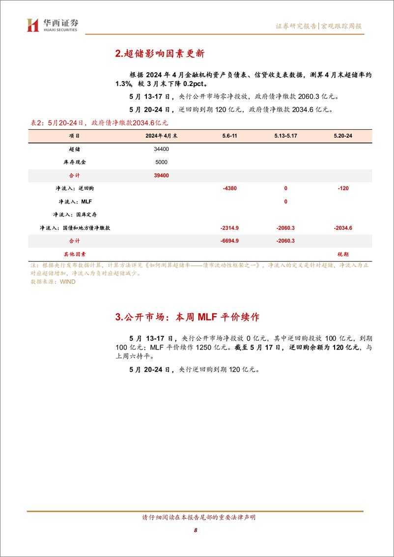 《流动性跟踪：5月大行还在买票-240518-华西证券-21页》 - 第8页预览图