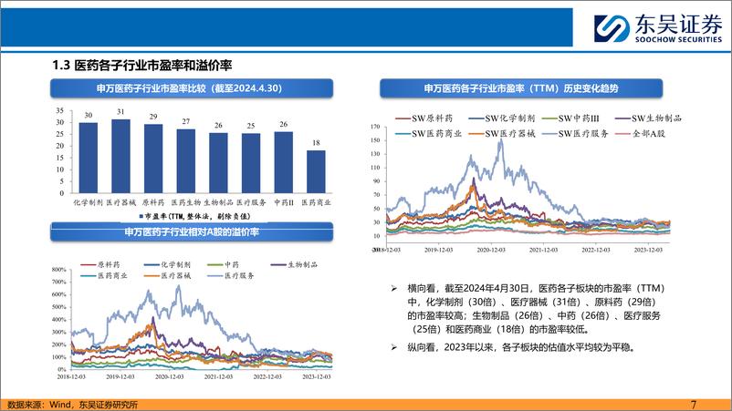 《医药行业5月策略报告：利空出尽，重点推荐中药、创新药及原料药等板块-240504-东吴证券-38页》 - 第6页预览图