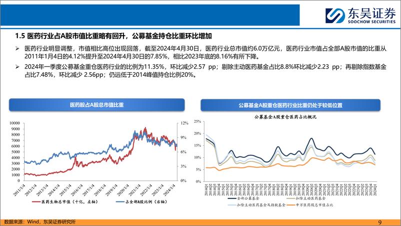 《医药行业5月策略报告：利空出尽，重点推荐中药、创新药及原料药等板块-240504-东吴证券-38页》 - 第8页预览图