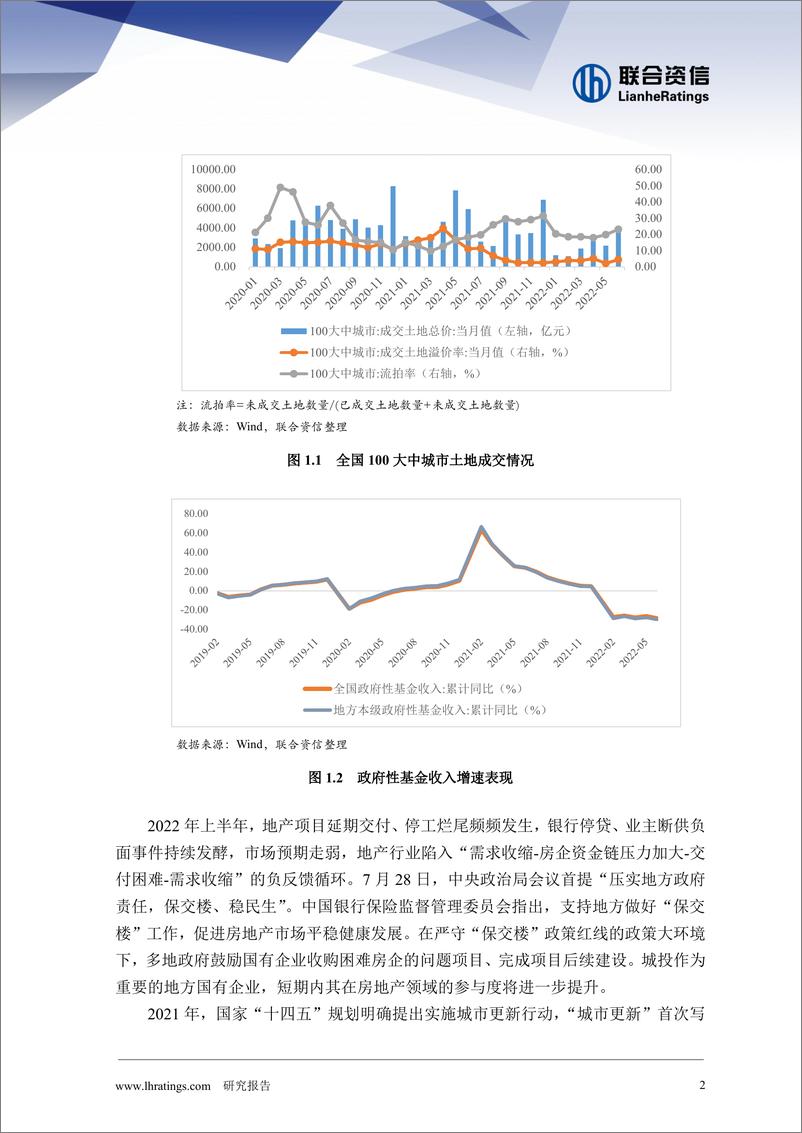 《联合信用评级有限公司-城投公司房地产业务风险分析-10页》 - 第4页预览图