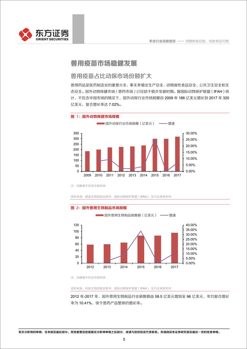 《农业动物疫苗专题报告一：周期恢复启程，创新单品可期-20200413-东方证券-30页》 - 第6页预览图