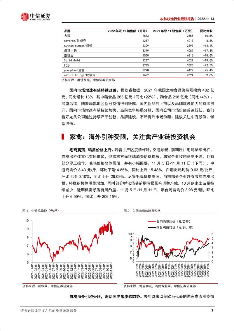 《农林牧渔行业跟踪报告：宠物双十一销售向好，白鸡海外引种持续受限-20221114-中信证券-20页》 - 第8页预览图