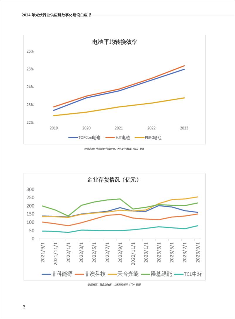 《2024年光伏行业供应链数字化建设白皮书-大东时代&微优微-2024.05-29页》 - 第8页预览图